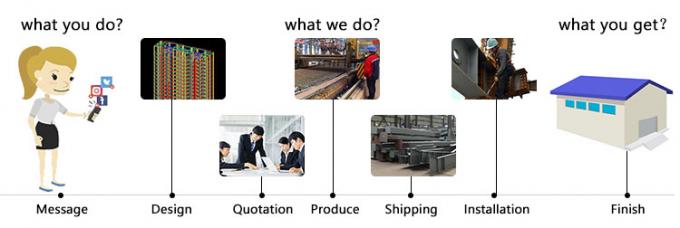 Helle Stahlkonstruktions-landwirtschaftliche Lager-Herstellung besonders angefertigt 3