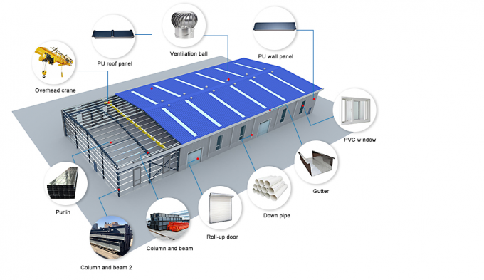 Wasserdichte vorfabrizierte Lager-Stahlkonstruktions-Geb&auml;ude-Werkstatt 1